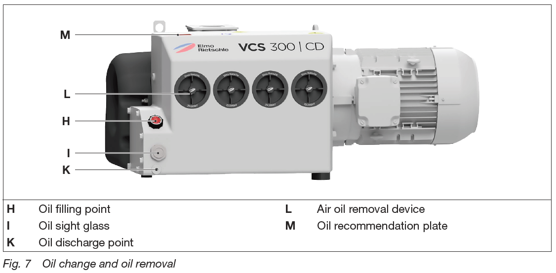 Fig 7 Oil Removal and Oil Change for a rotary vane vacuum pump repair