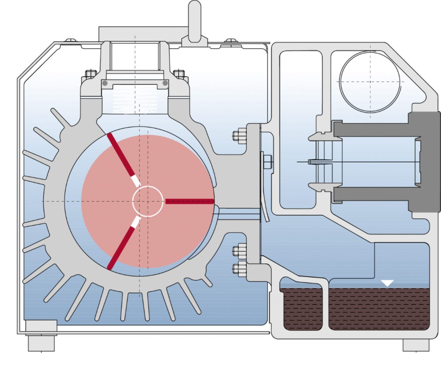 Oil Lubricated Rotary Vane Vacuum Pump Operating Principle Cut Section