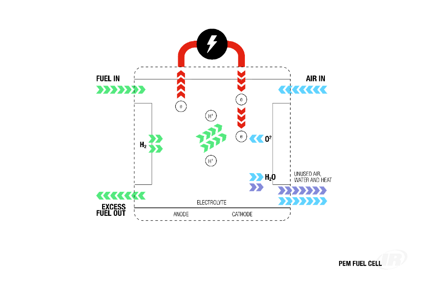  fuel-cell-stack