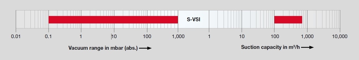 S-VSI Air Map