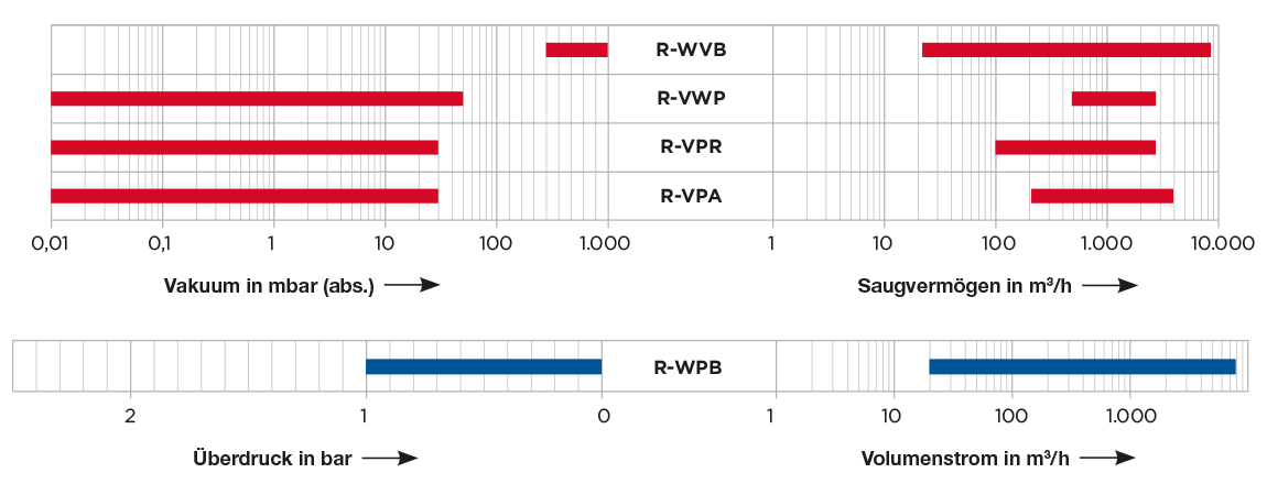 R-Series airmap