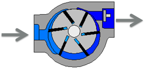 Basic Vacuum Pump Operating Principle