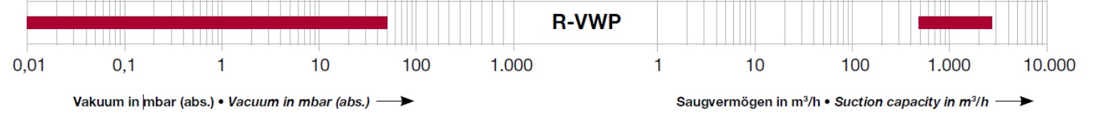 Uppdatering av luftkartor i R-serien R-VWP