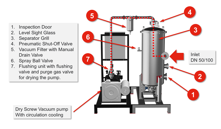 X-VSI Dry Screw Vacuum Bottling System Overview