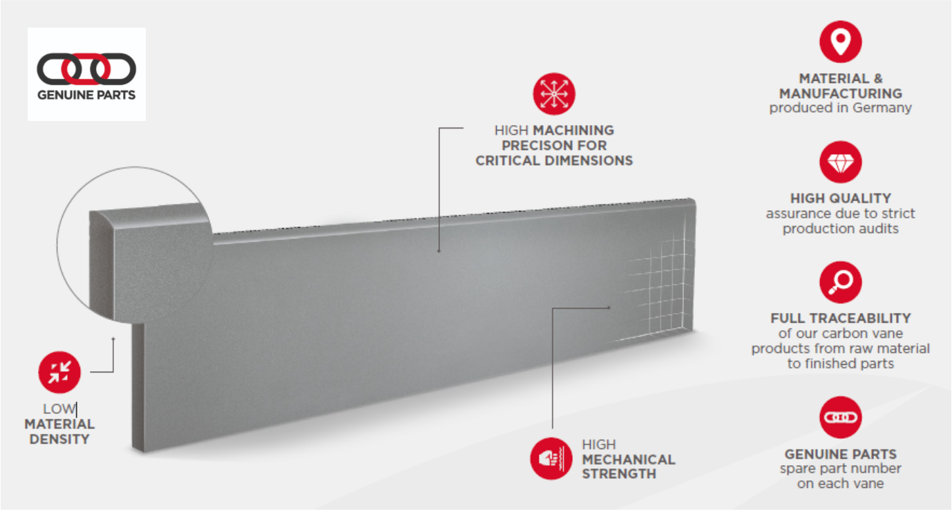 high performance vacuum pump vanes