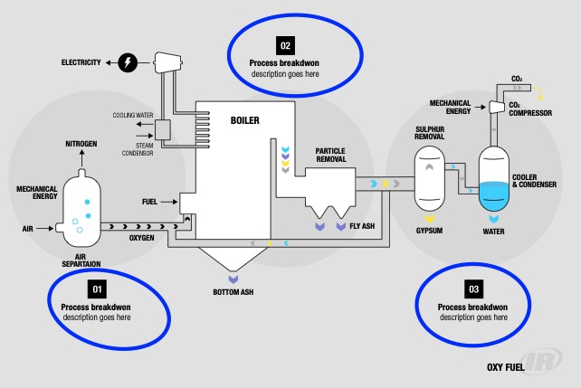 Oxy Fuel Carbon Capture Ingersoll Rand Sustainable Energy