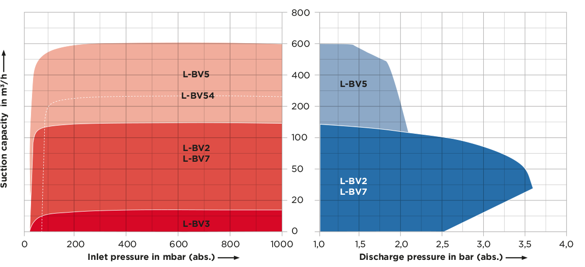 Air Map L-Series – Liquid Ring