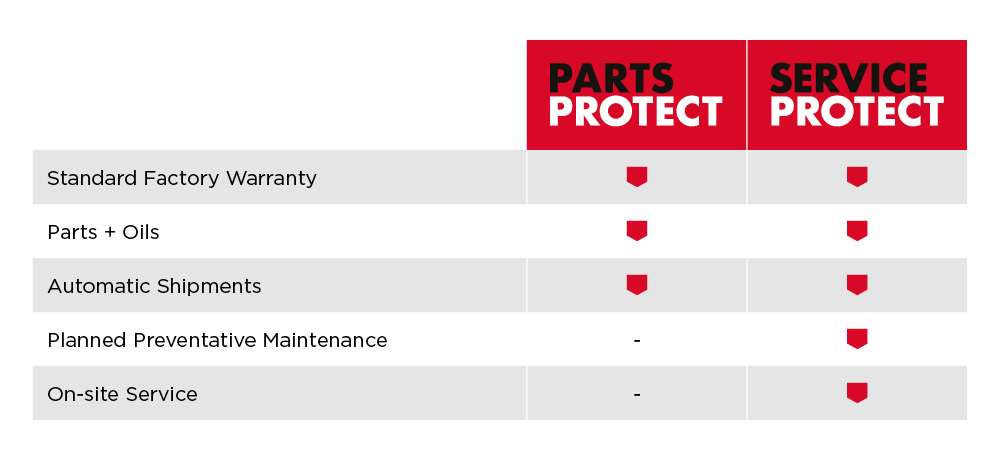 parts and services table