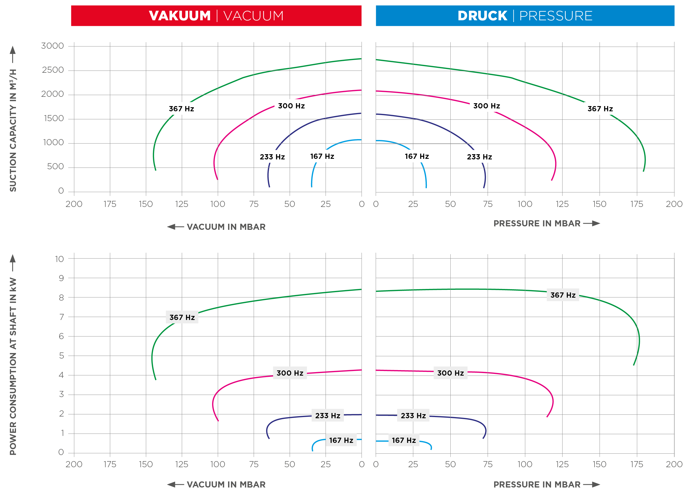 radial-blower-vacuum-section-discover3