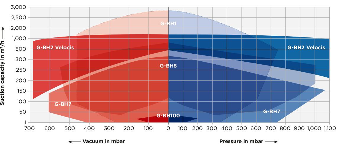 Mapa vzduchu, řada G, s bočním kanálem