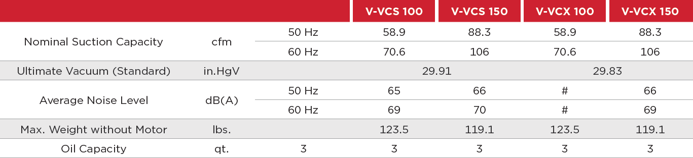 Elmo Rietschle’s V-Series technical